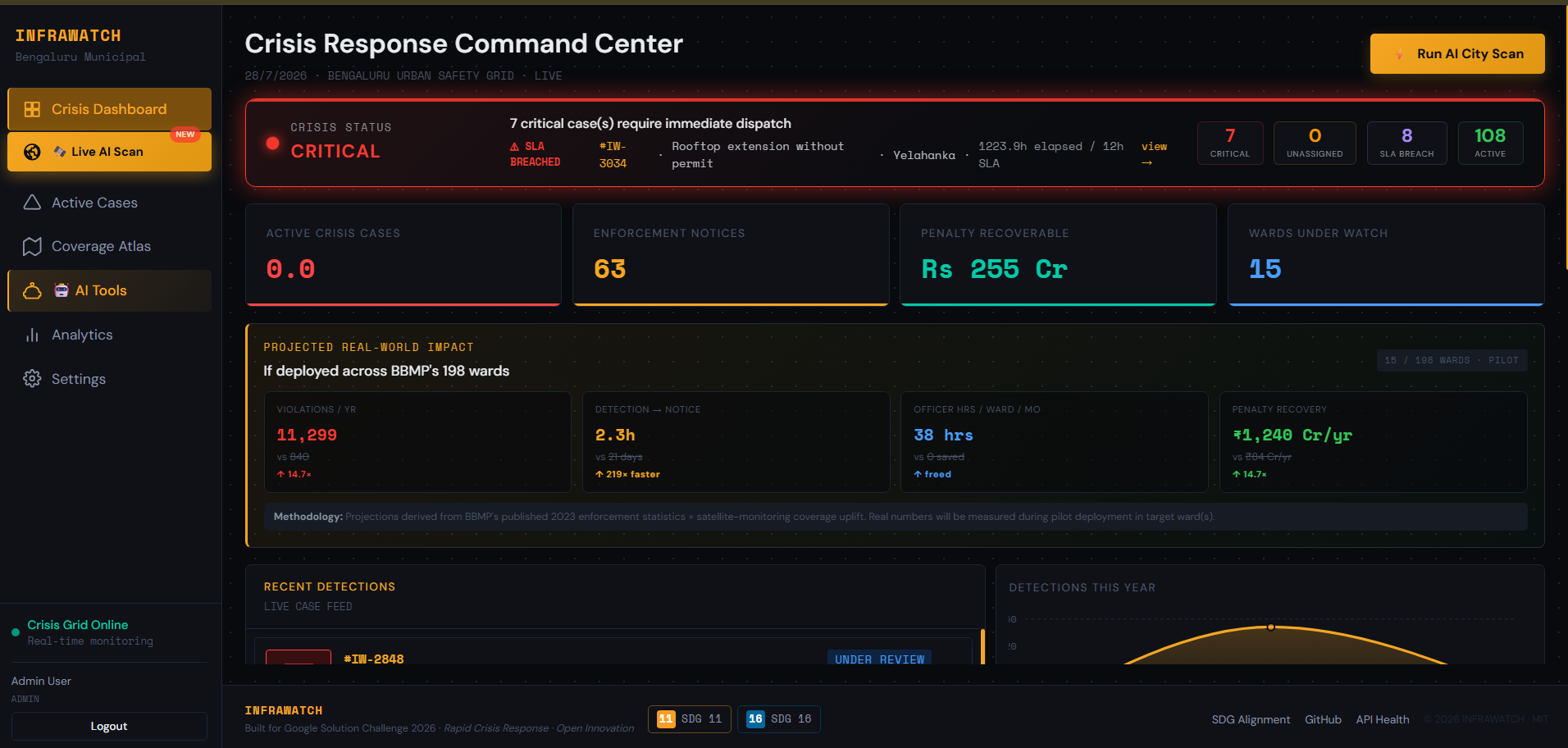 InfraWatch map and violations